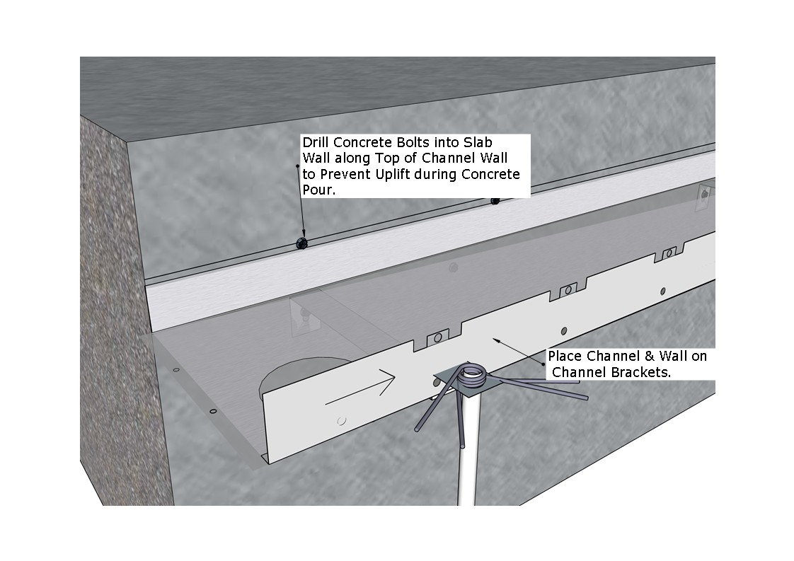 E2 Channel Installation